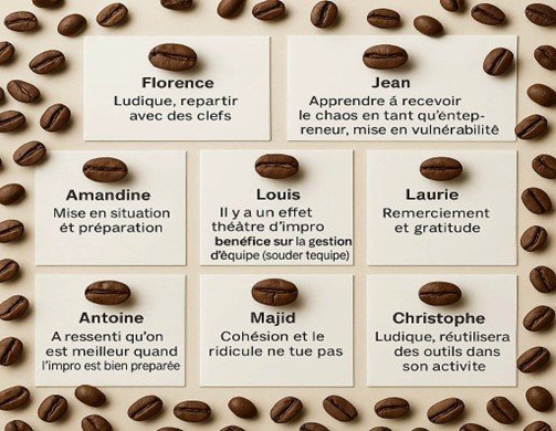 Fresque du café – rituel Expresso Lab pour ancrer les apprentissages